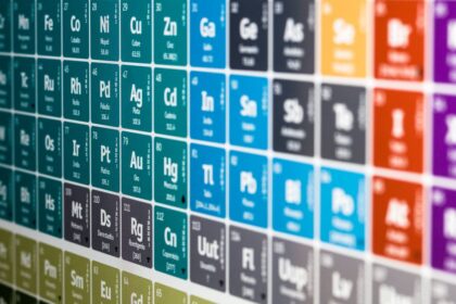 tabla periódica