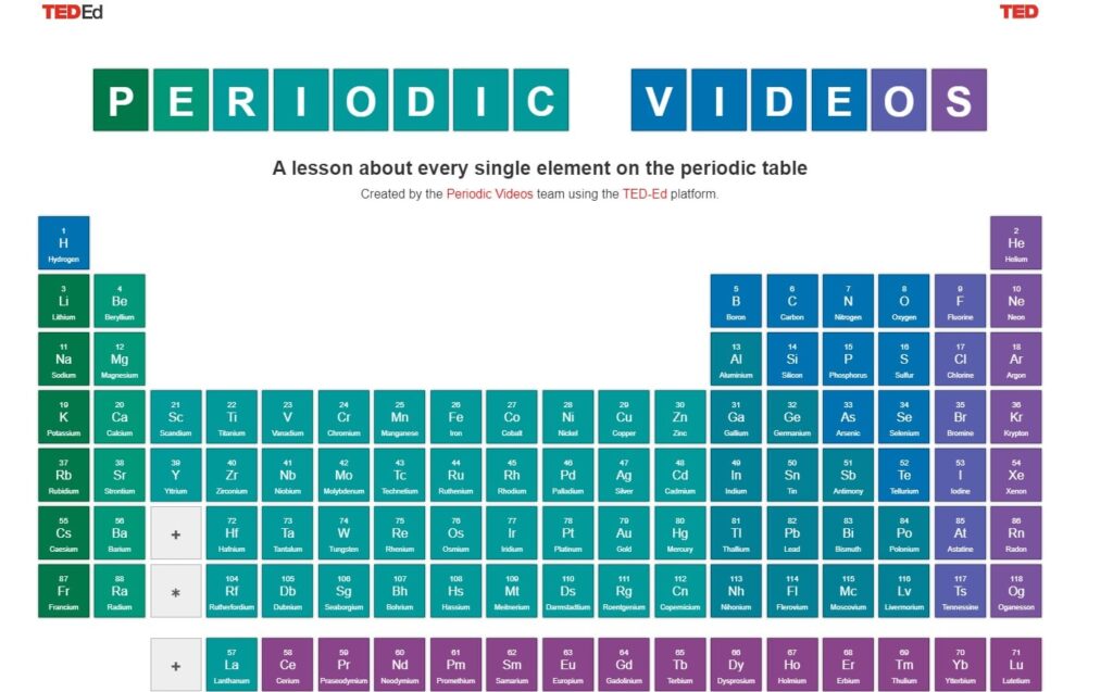 Tabla Periódica Vídeos Ted-Ed