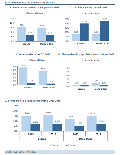 Expectativas De Trabajo