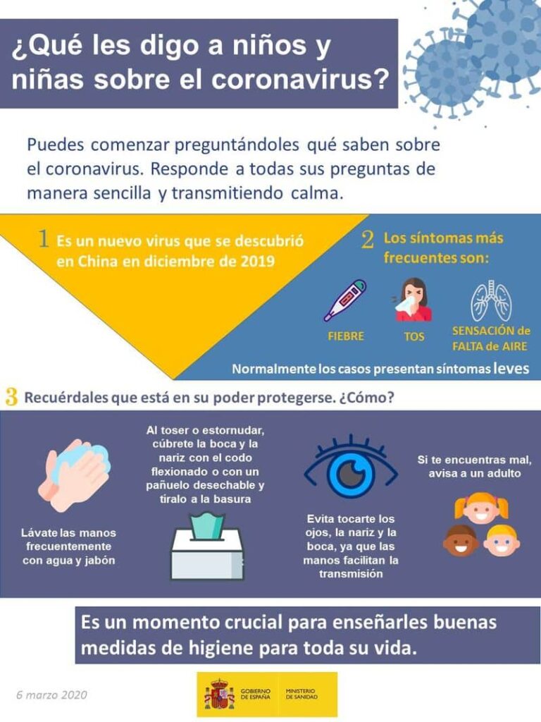 Niños Y Coronavirus