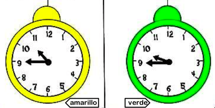 Que es un reloj analogico