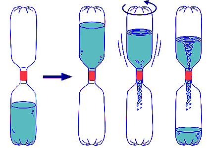 experimento remolino de agua con botellas