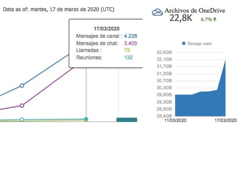 Datos De La Digitalización De Las Aulas