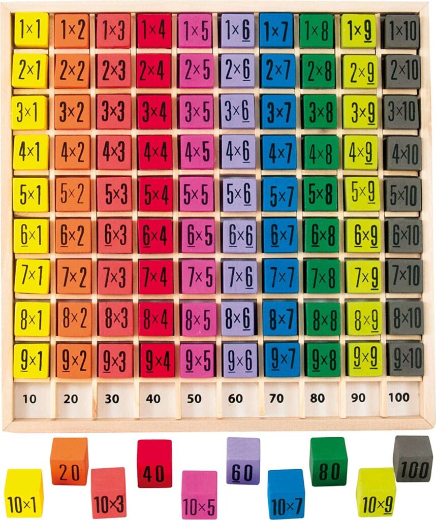 Fichas De Multiplicar