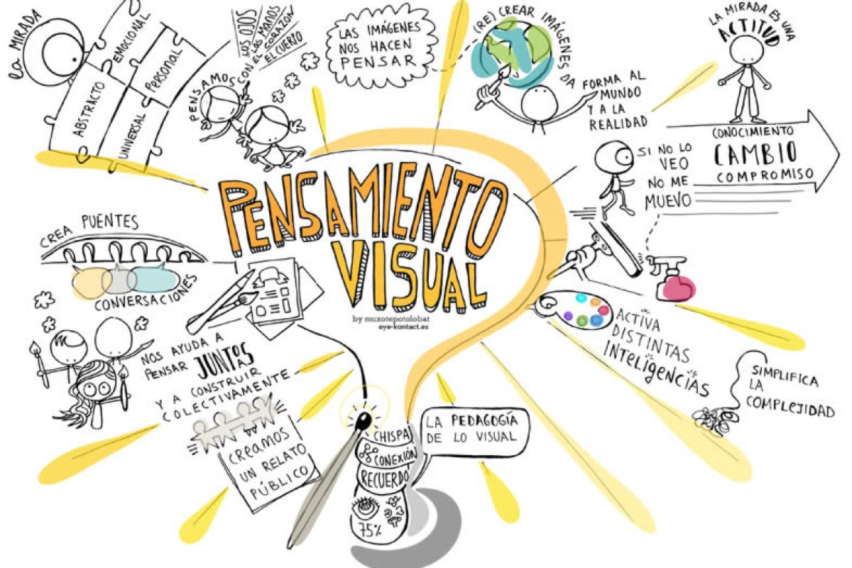 Pensamiento visual: pedagogías emergentes para tiempos de confinamiento (IX) Pensamiento visual pedagogías