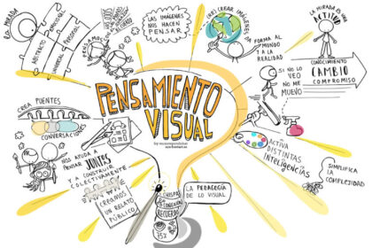 Pensamiento visual pedagogías