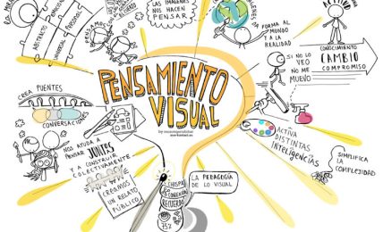 Pensamiento visual pedagogías