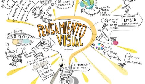 Pensamiento visual pedagogías