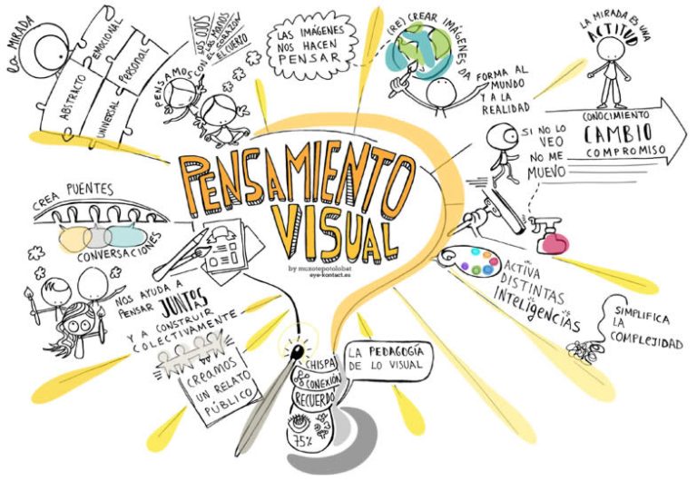 Pensamiento visual pedagogías