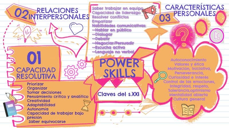 Power Skills 