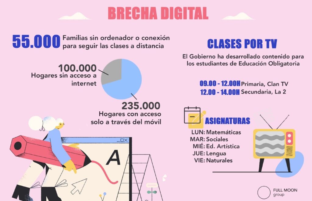 Brecha Digital Crear Valor Educativo