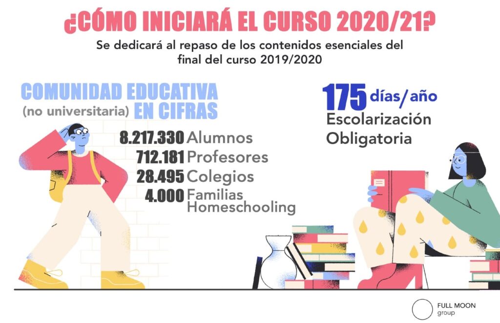 Crear Valor Educativo Curso 2020/2021