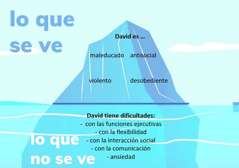 iceberg gestionar problemas de conducta