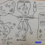 mapas visuales confinamiento