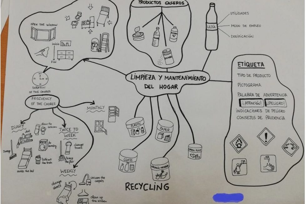 Mapas Visuales Confinamiento