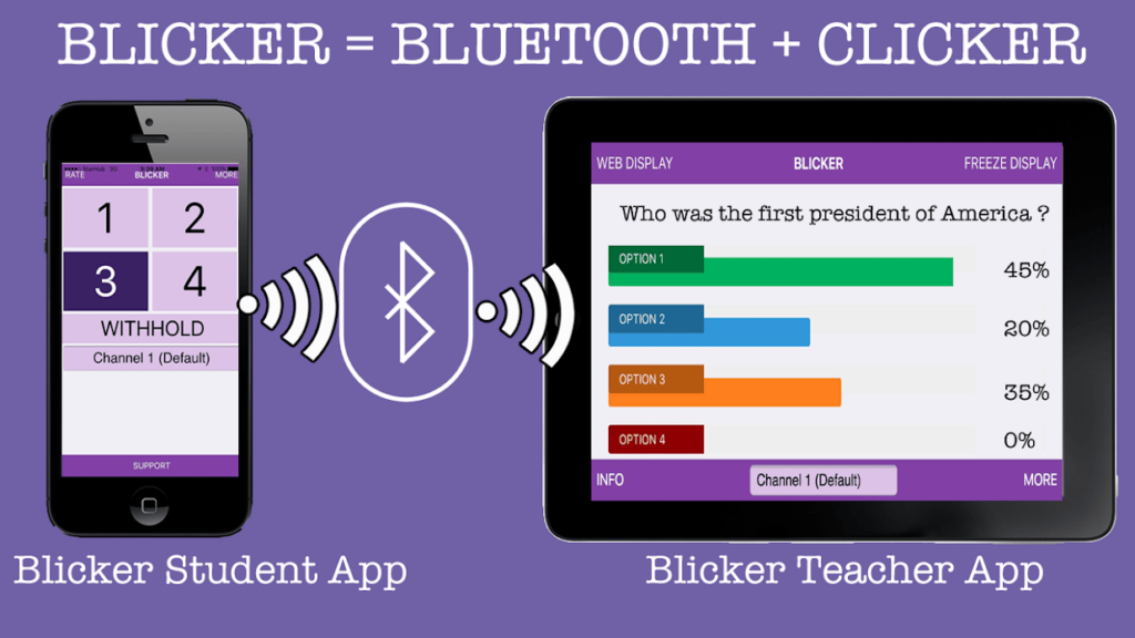 Blicker app 