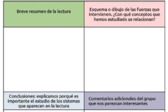 rúbricas de evaluación