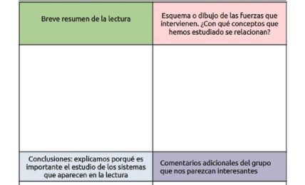 rúbricas de evaluación