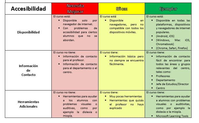 evaluar online