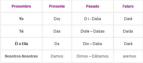 Tiempos Verbales