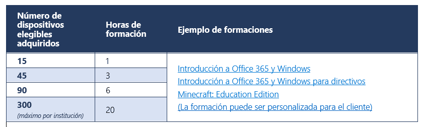 formación a distancia
