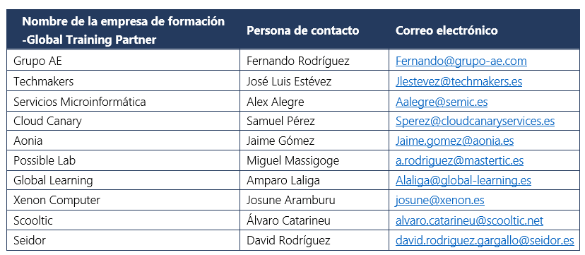cursos formación Windows