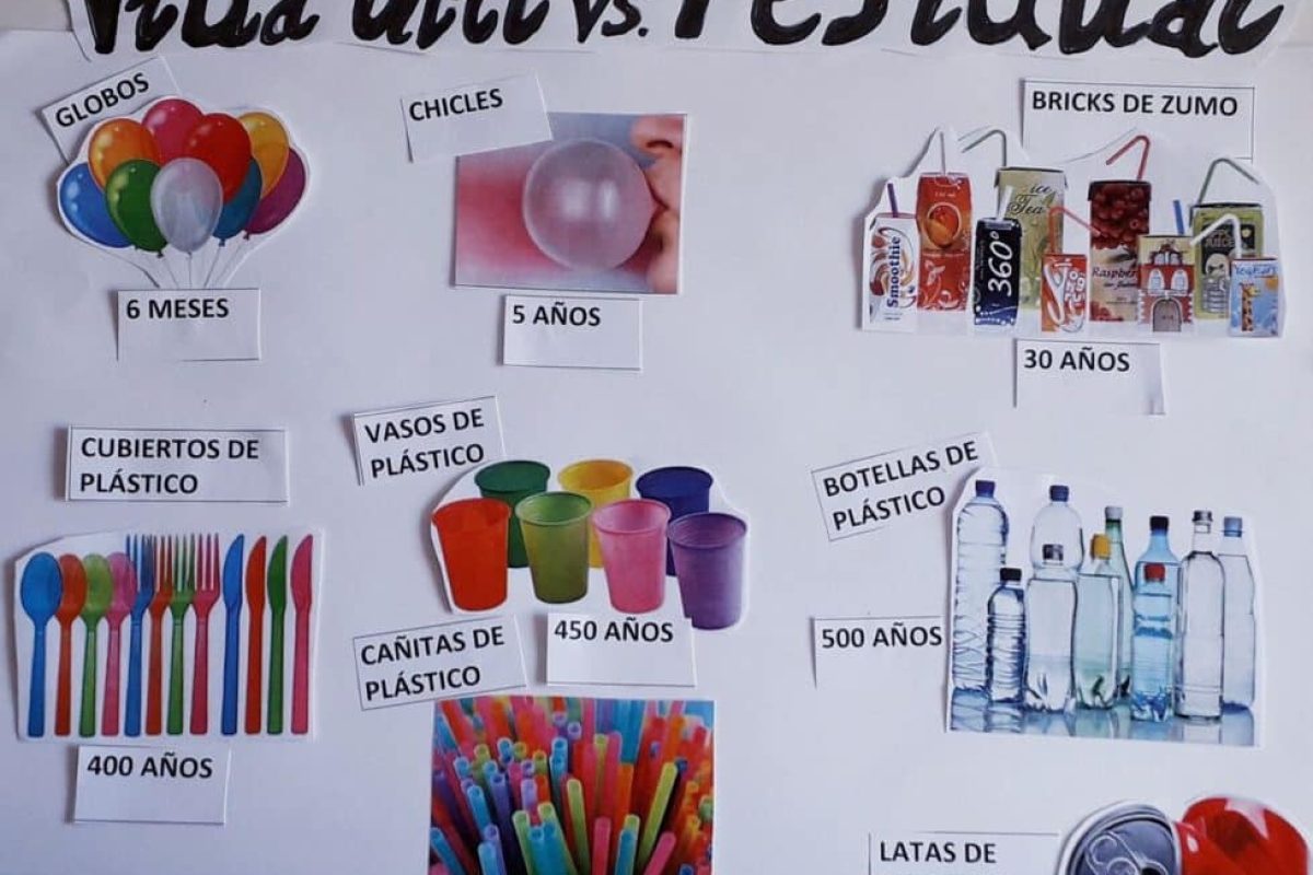 Claves para que los estudiantes reduzcan su huella medioambiental huella medioambiental