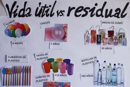 huella medioambiental