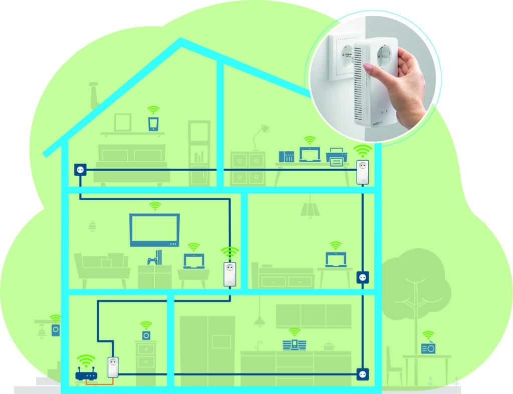 Cobertura Devolo Magic 2 Wifi Next