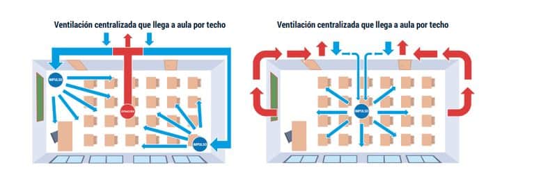 Ventilación forzada centralizada CSIS