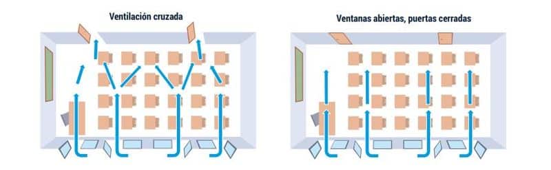 Ventilación Natural Solución 2 Csic