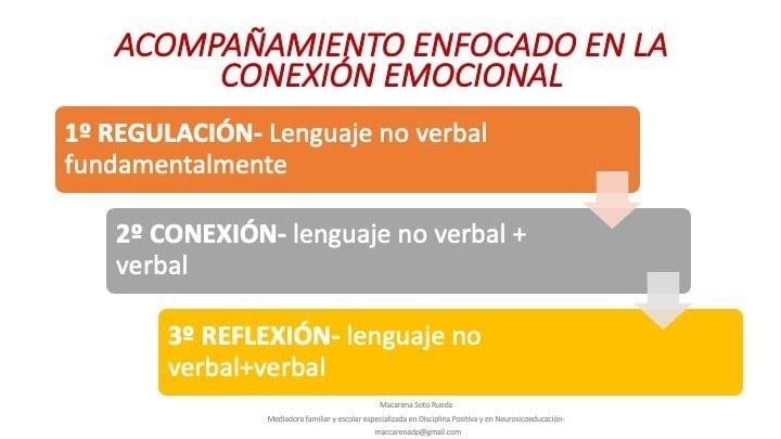 acompañamiento en la conexión emocional