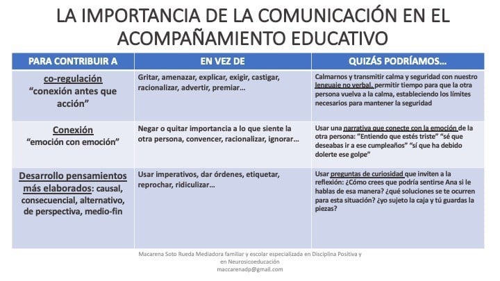 Conexión emocional y enfoque de soluciones