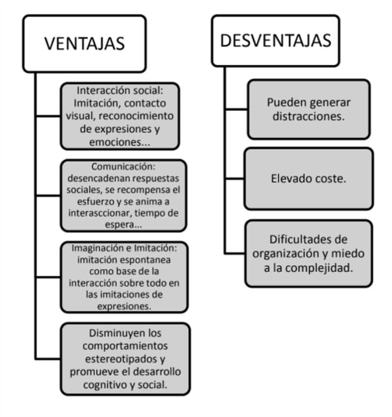 Ventajas Y Desventajas Robótica Social Tea