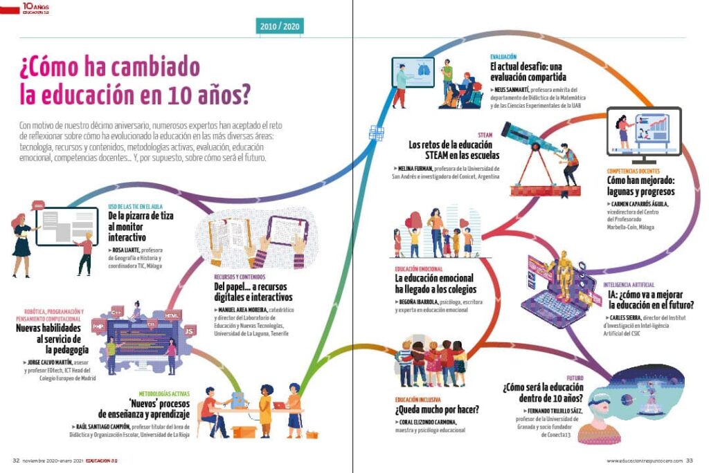 En Portada Educación 3.0 Cumple 10 Años