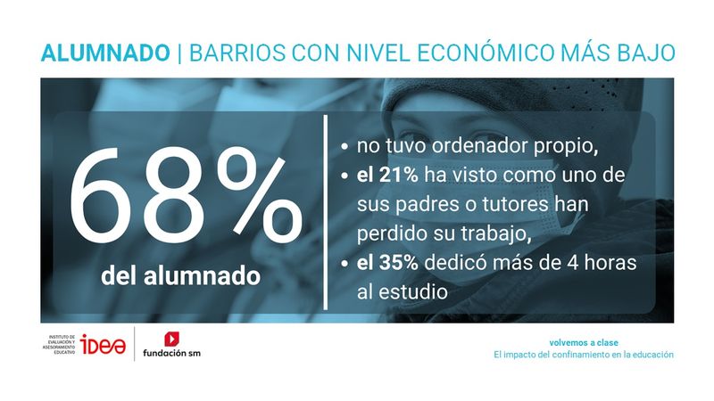 alumnado estudio FundaciÃ³n SM