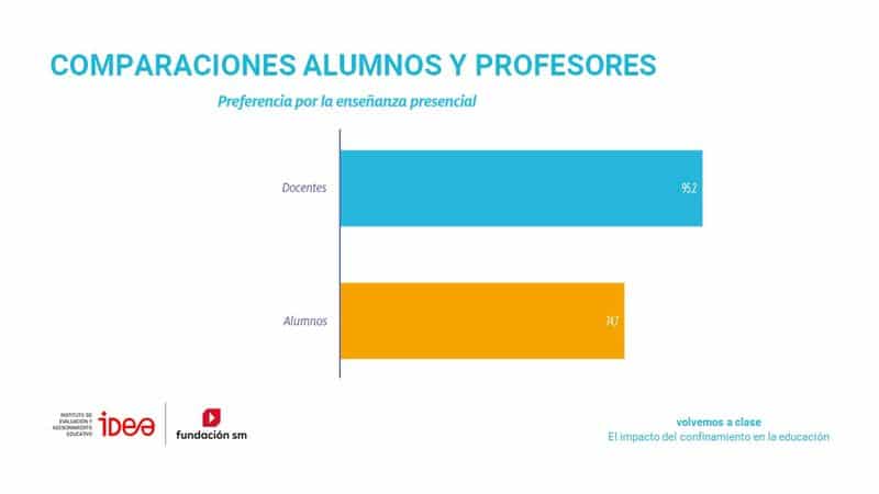 Profesores estudio Fundación SM