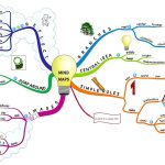 Mapas mentales