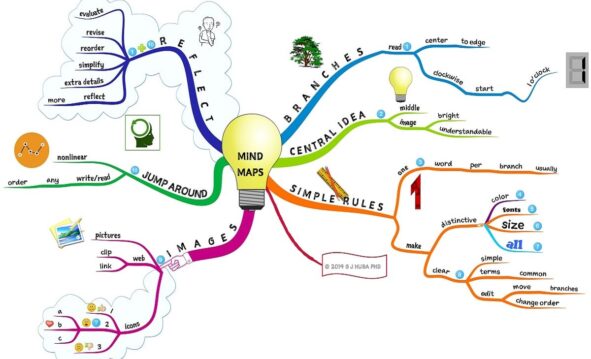 Mapas Mentales