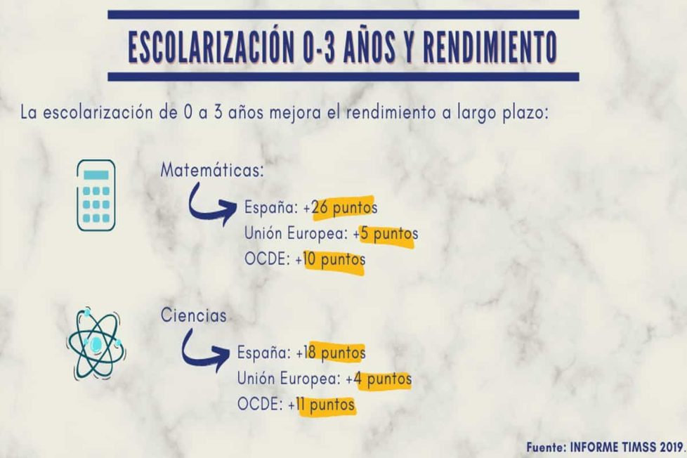 Timss 2019