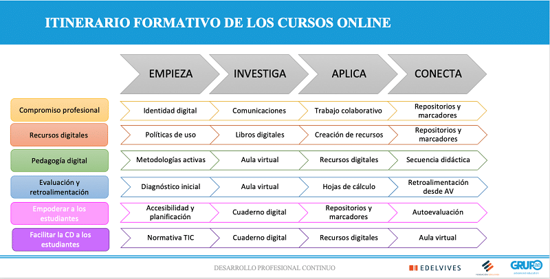 Un plan de formación en el que los docentes forman otros docentes