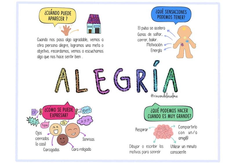 Estrategias para gestionar la alegría en el juego