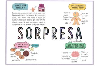 sorpresa tarjeta emociones