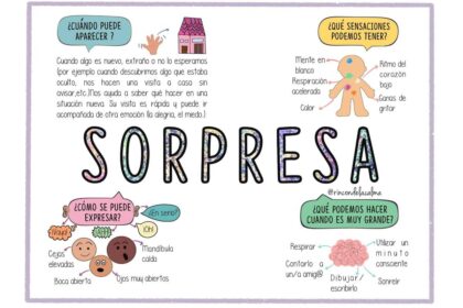 sorpresa tarjeta emociones