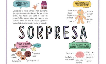 sorpresa tarjeta emociones
