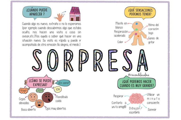sorpresa tarjeta emociones
