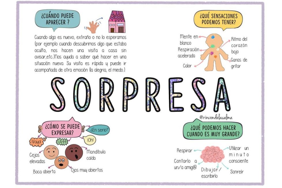 sorpresa tarjeta emociones