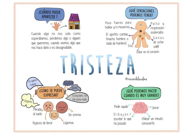 Tristeza tarjeta emociones