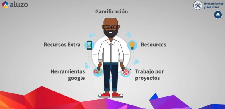Aluzo, una plataforma 100% digital y multidispositivo para la enseñanza del inglés