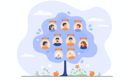 Árbol genealógico